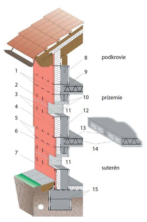 Schéma použitia debniacich tvárnic ako strateného debnenia