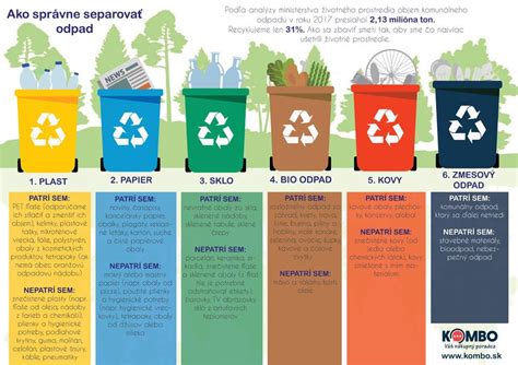 Infografika: Typy stavebného odpadu a ich správne triedenie