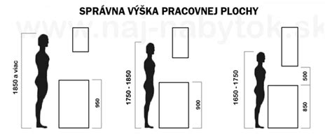 Správna výška kuchynskej pracovnej dosky