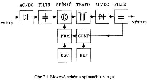 Schéma porovnania typov pohonu vyvetvovacích píl