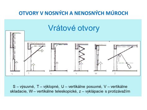 Detailné zobrazenie nastaviteľných magnetiek na PVC dvierkach