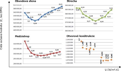 Grafické znázornenie toku tepla u hadicovej a doskovej izolácie