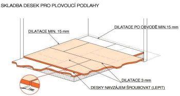 Návod na inštaláciu OSB podlahy