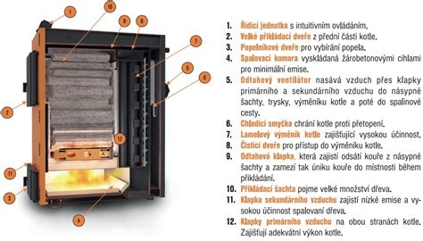 Detail horáka na pelety a spaľovacej komory na drevo