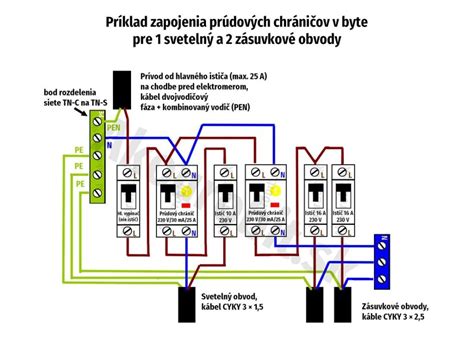 Schéma rozvodov v byte pri rekonštrukcii