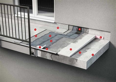 Štruktúra balkóna s vrstvami hydroizolácie