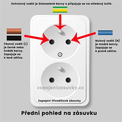 Schéma montáže zásuvky