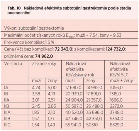 Nákladová efektivita rôznych hrúbok izolácie
