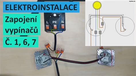 Schéma znázorňujúca krytie IP44