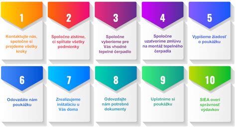 Dôležité aspekty pri získavaní dotácie