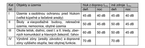 Ilustrácia funkcie tesnenia dverí pre zvukovú izoláciu