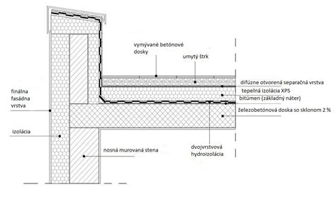 Detail pochôdznej plochy a voľného priestoru