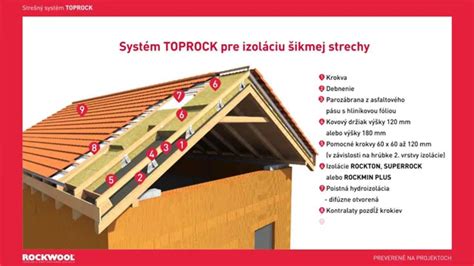 Zateplenie šikmej strechy systémom TOPROCK