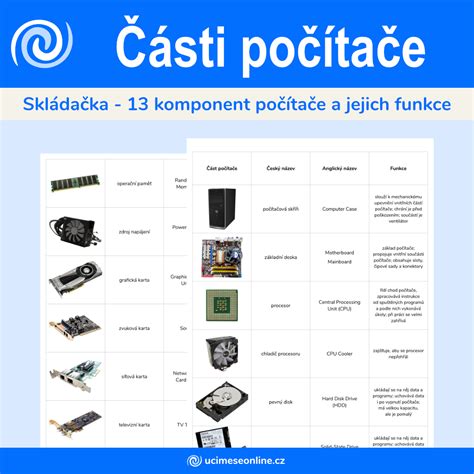 Schéma znázorňujúca rozmery púzdra a jeho jednotlivé časti