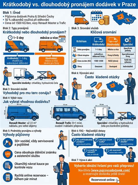 Infografika zobrazujúca výhody samonivelačného poteru (odolnosť, rovinatosť, rýchlosť)