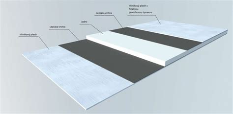 Hliníkové kompozitné panely