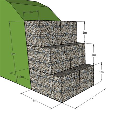 Gabionový múr ako moderný architektonický prvok