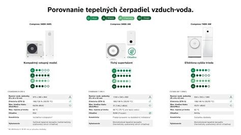Porovnanie typov tepelných čerpadiel