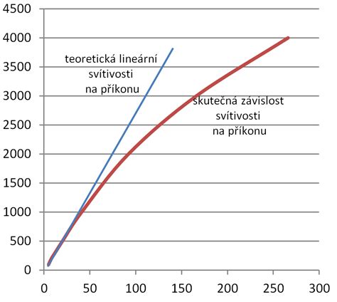 Graf závislosti šírky trhlín na množstve výstuže