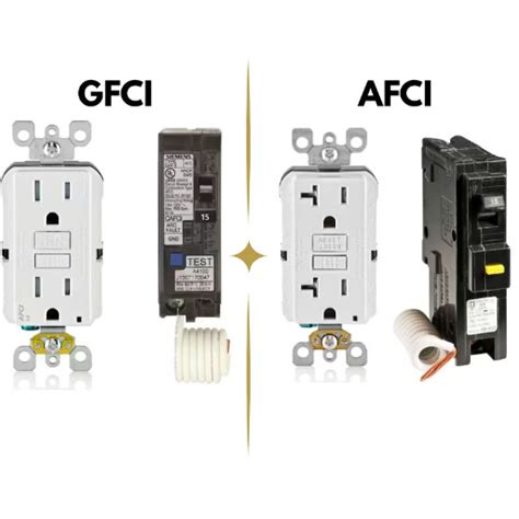 Porovnanie typov ističov (Štandardný, GFCI, AFCI)