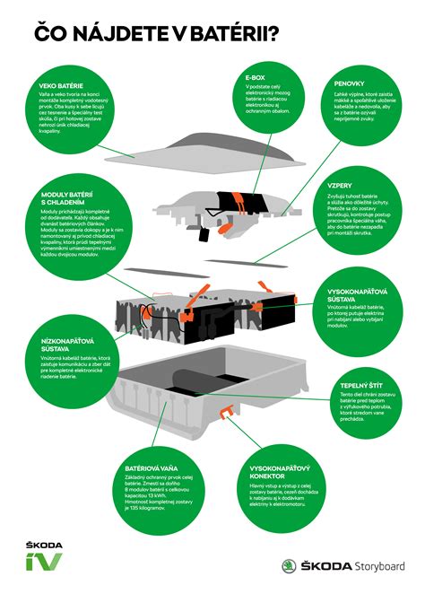 Infografika porovnávajúca kapacity batérií (Ah)