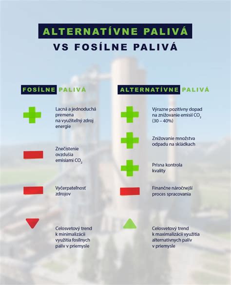 Alternatívne palivá v cementárstve