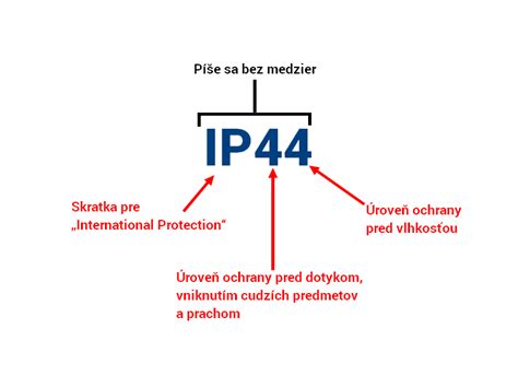 Schéma vysvetľujúca IP krytie a význam čísiel
