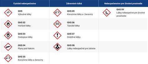 Certifikačná značka pre kanalizačné produkty