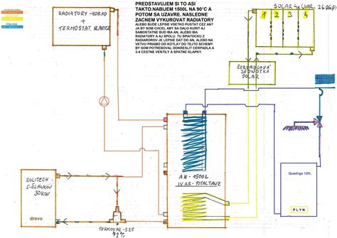 Základná schéma kotolne