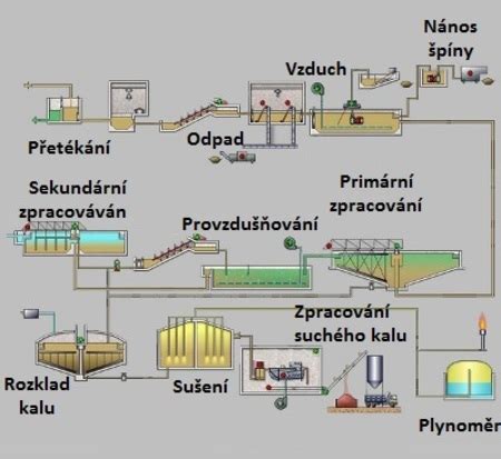 Postup čistenia ionizačnej elektródy a horáka kotla