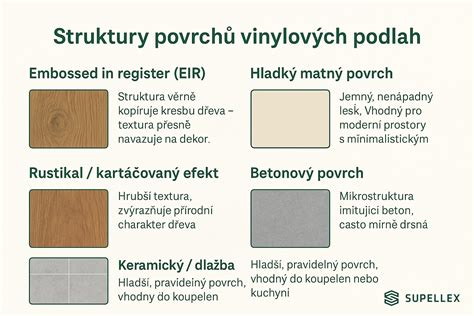 Ukážka postupu rezania vinylových lamiel