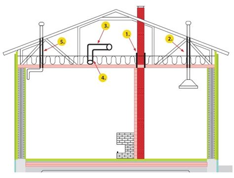 Detail protipožiarnej izolácie potrubia