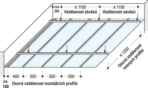 Schéma montáže zrubového obkladu na podkladový rošt