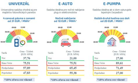 Porovnanie klampiarskeho a zakrytého prevedenia atiky