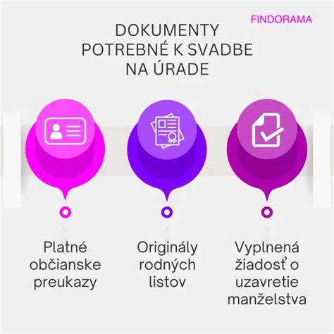 Potrebné dokumenty pre žiadosť o dotáciu