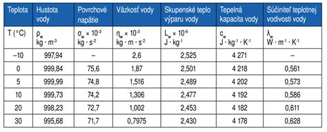 Grafické znázornenie bezpečnostnej skupiny pri zásobníku vody