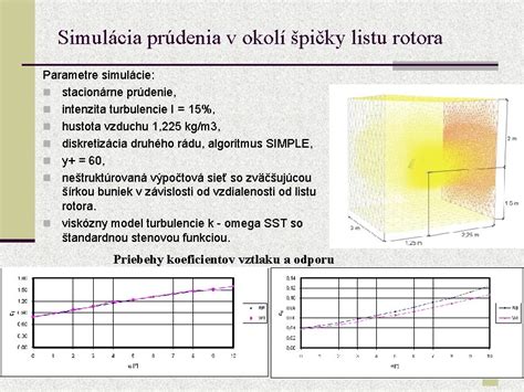 Simulácia rozloženia teploty a prúdenia vzduchu s termoizolačným náterom