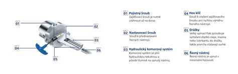 Mechanické a hydraulické vyprošťovacie nástroje Narex