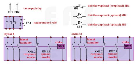 Schéma zobrazenia excentrického pohybu brúsnej dosky