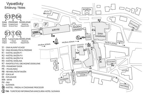 Ilustrácia rôznych kúpeľných procedúr