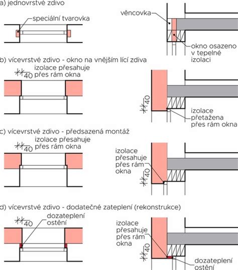 Detail V-drážky na čeľustiach klieští