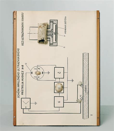 Ilustrácia optického nivelizačného prístroja