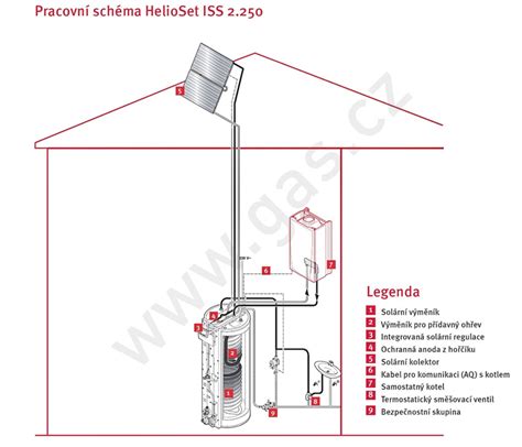 Schéma solárneho systému Protherm HelioSet integrovaného s plynovým kotlom