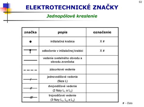 Schéma kompatibility batérií rôznych značiek