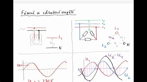 Diagram rozloženia šmykového zaťaženia rovnobežne s hranou a povrchmi porušenia
