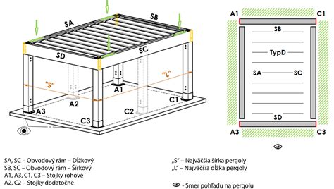 Schéma rozloženia síl na kotvenej sklenenej tabuli