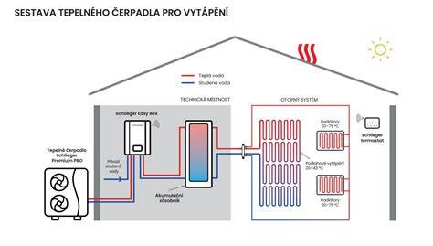 Vonkajšia jednotka tepelného čerpadla vzduch-voda