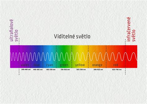Spektrum farieb svetla a ich vplyv na náladu