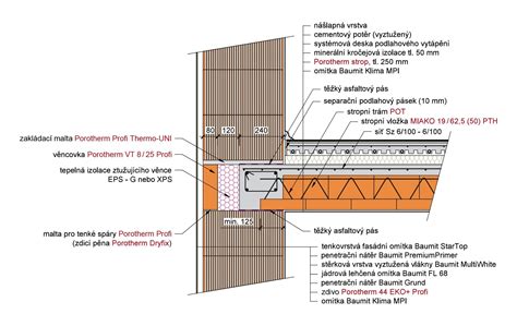Detail I-nosníka v drevenom strope