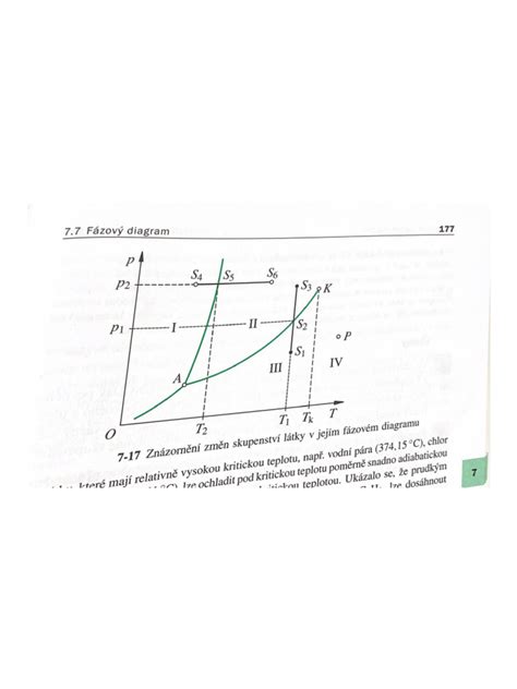 Fázový diagram: Proces aplikácie sanačnej omietky